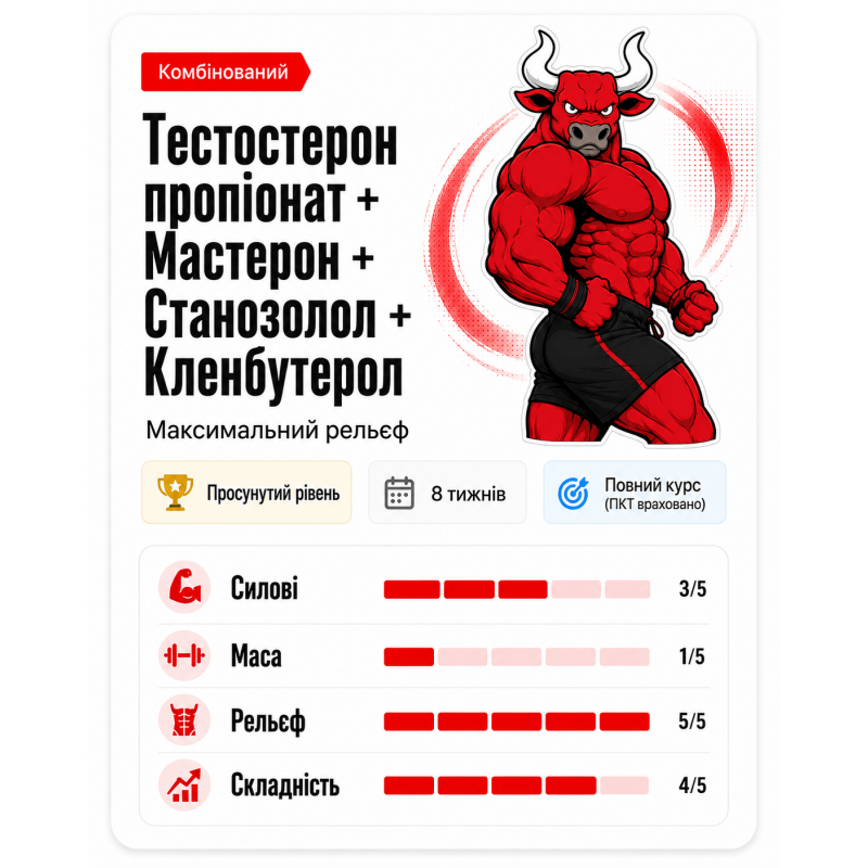 Пікова форма (Тест Проп+Мастерон+Стан+Клен) Пікова форма (Тест Проп+Мастерон+Стан+Клен)