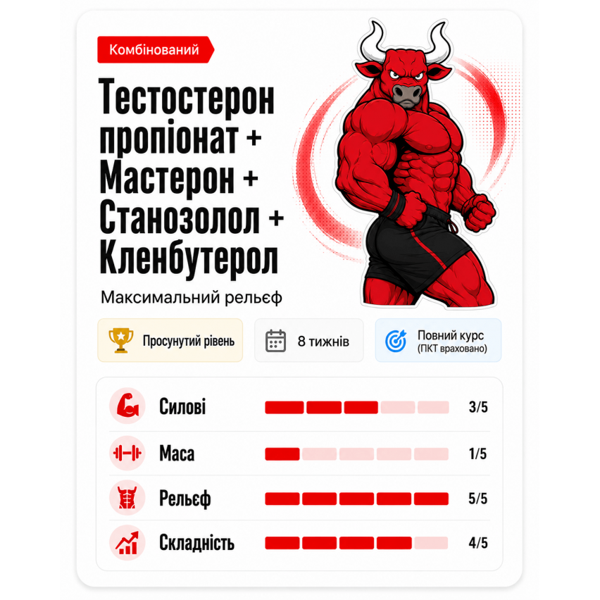 Пікова форма  (Тест Проп+Мастерон+Стан+Клен)
