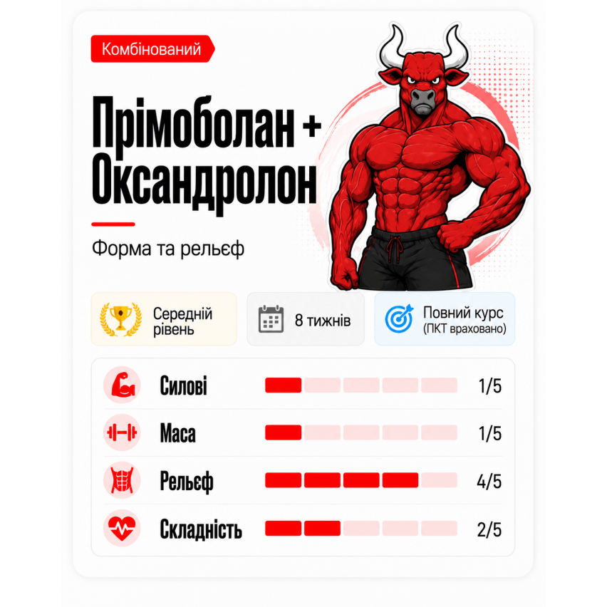 Форма та рельєф (Прімоболан+Оксандролон)