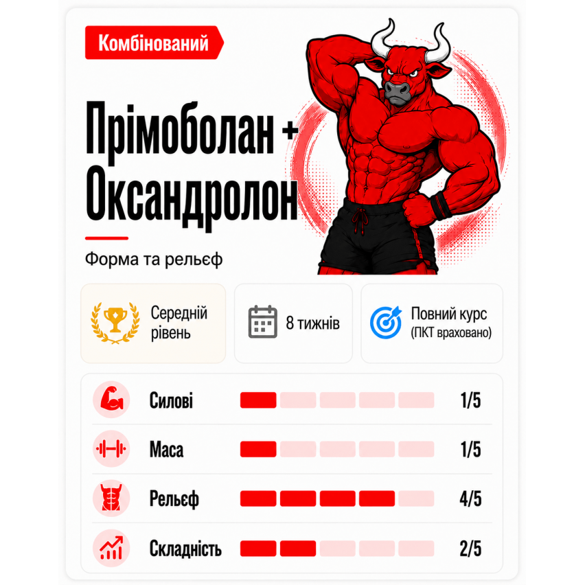 Форма та рельєф (Прімоболан+Оксандролон)