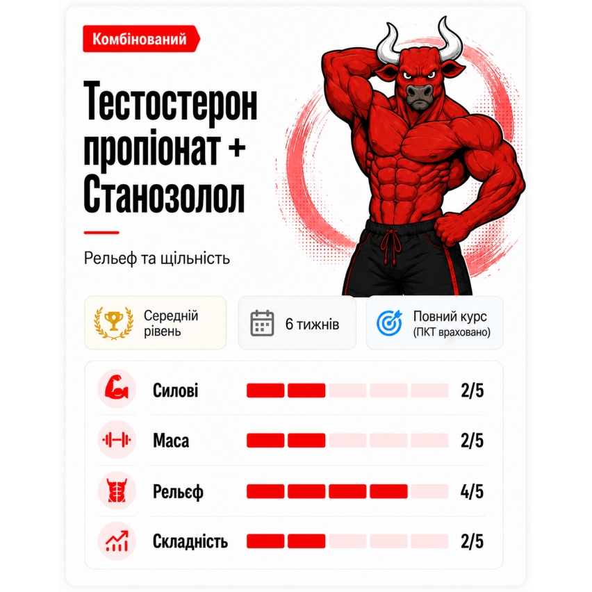 Рельєфний баланс  (Тест проп+Станозолол)