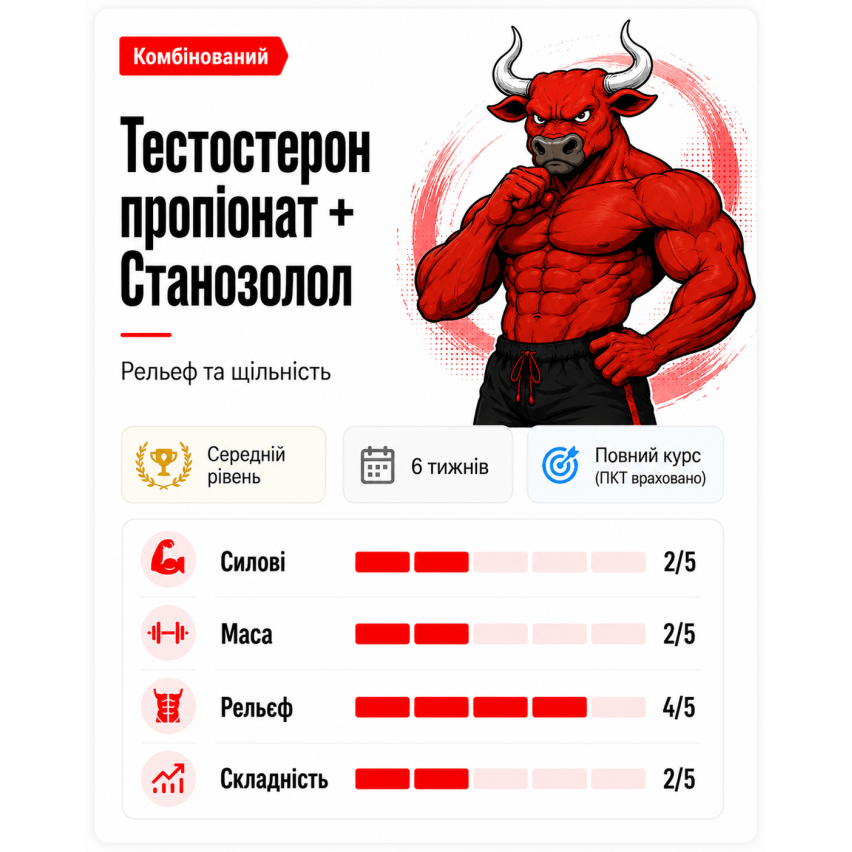 Рельєфний баланс  (Тест проп+Станозолол)