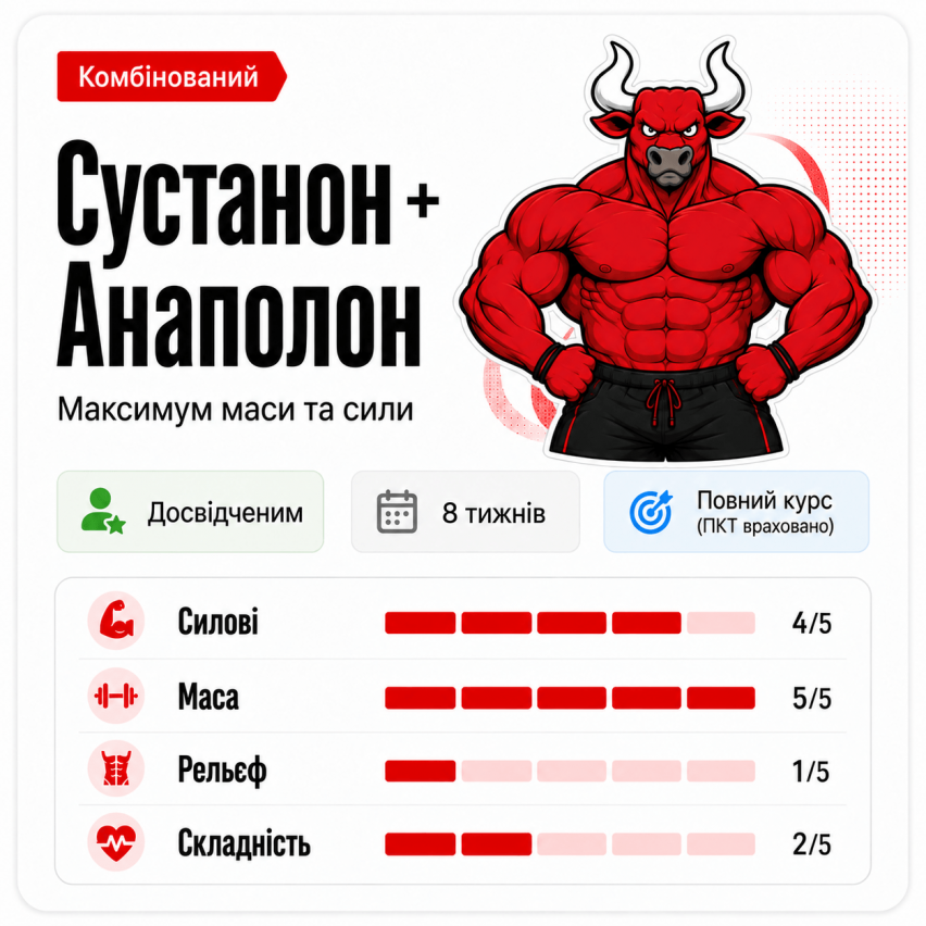 Максимум маси (Суст+Анаполон)