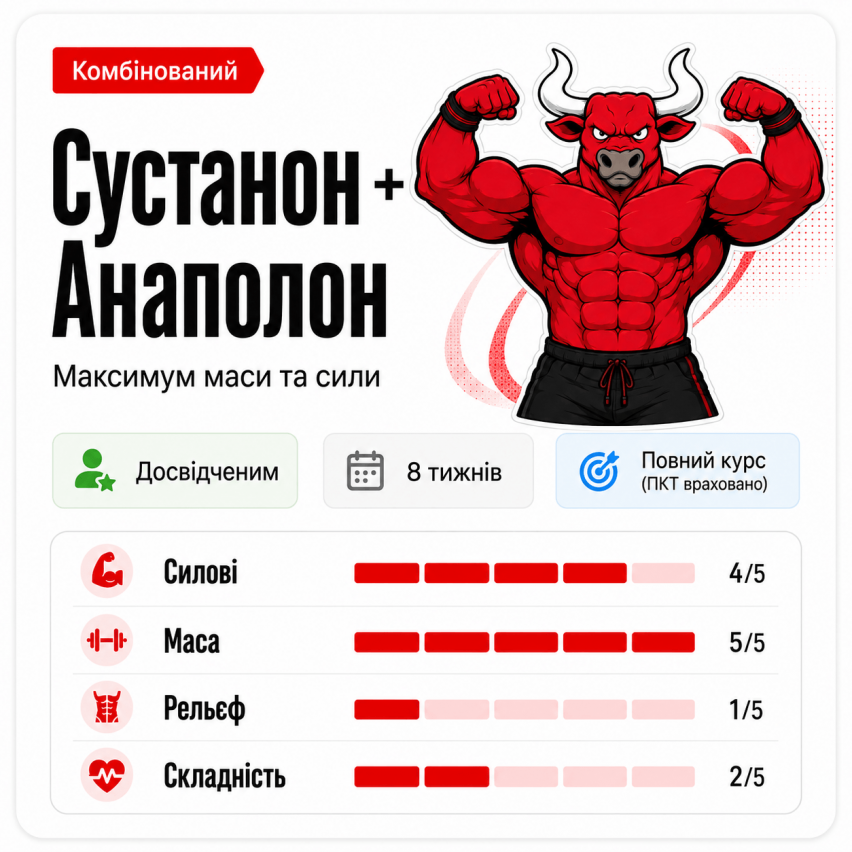 Максимум маси (Суст+Анаполон)