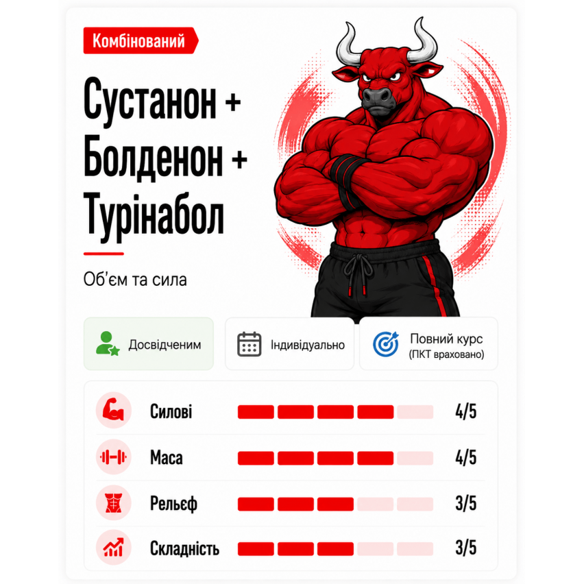 Об’єм і сила (Суст+Болд+Турік)
