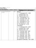 Testosterone Enanthate Genetic Labs - Тестостерон Енантат Генетик Лабс 250 mg 10 ml