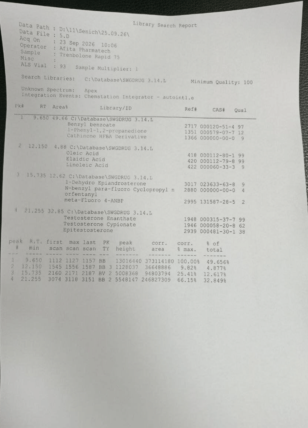 Результат хроматографічного аналізу Afita Testosterone Enanthate 250 мг/мл