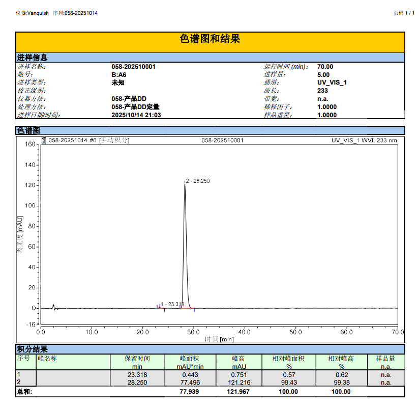 HPLC отчёт 0005