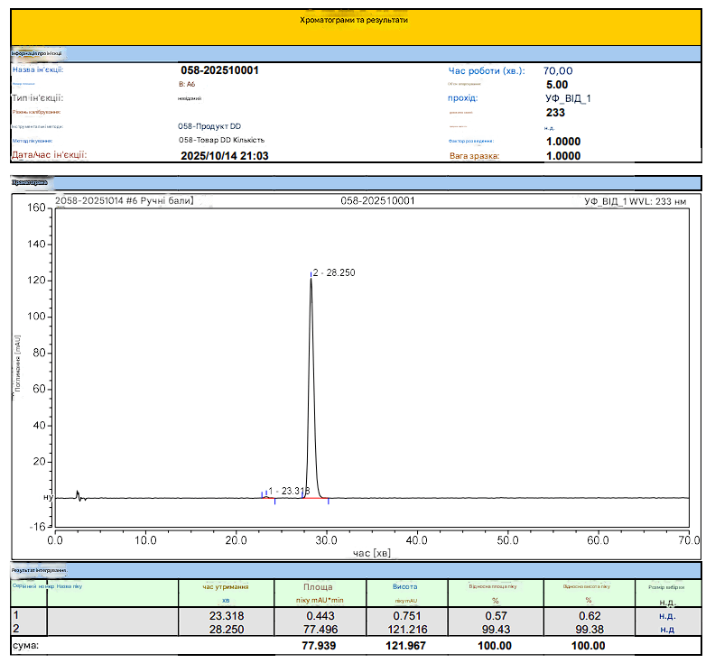 HPLC отчёт 0006